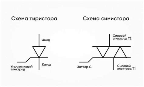 Симистор: назначение и основные характеристики, принцип работы для ...