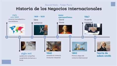 Linea De Tiempo Negocios Internacionales