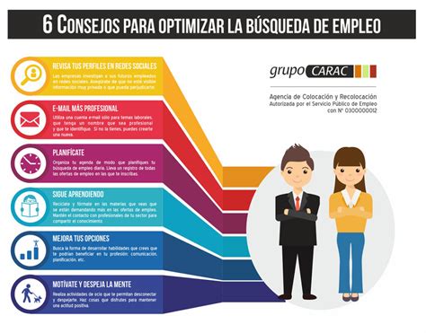 Reclutamiento Proceso Y Herramientas Para Optimizar Tu B Squeda De Empleo