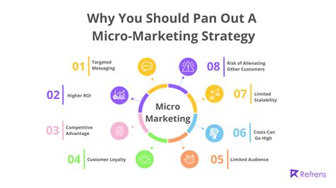 Micromarketing Unpacked What It Means How It Works And Real World Cases