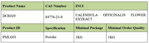 Calendula Officinalis Flower Extract Plamed Group