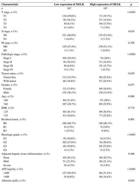 Table From Comprehensive Analysis To Identify Noncoding Rnas Mediated