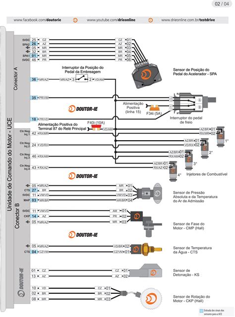 Diagrama El Trico E Localiza O Da Uce Da Inje O Eletr Nica Do Modelo