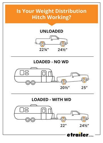 Ez Lift Weight Distribution Hitch Installation Instructions - Bios Pics