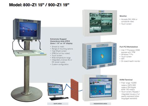 Hmi Elements Industrial Computing For Harsh Environments Around The