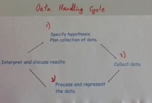 handling data cycle – Corbettmaths