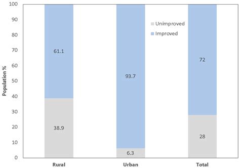 Societies Free Full Text Gender And Sanitation Womens Experiences