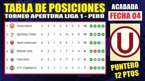 Tabla De Posiciones Liga 1 Actualizada Hoy En Vivo Partidos