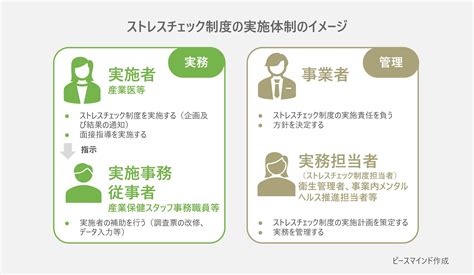 ストレスチェックの実施事務従事者と実務担当者の違いとは？ ピースマインド株式会社