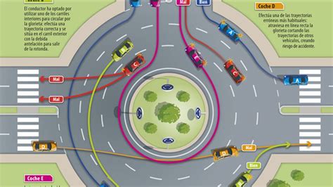 Las Tres Reglas Definitivas De La Dgt Para Circular Bien Por Una