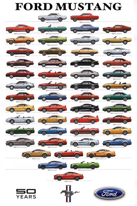 Ford Mustang Body Styles Timeline