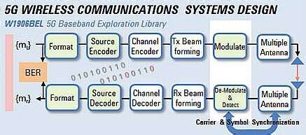 5G base station architecture, Part 1: Evolution - EDN