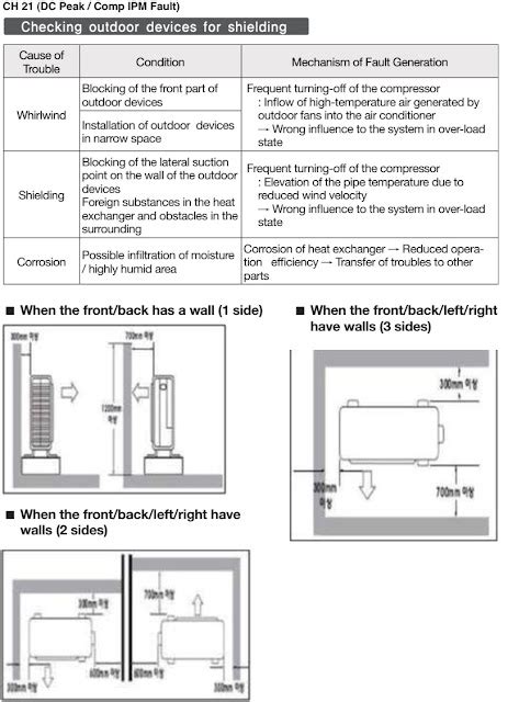 Electronic Inspirations LG Air Conditioner Troubleshooting Error