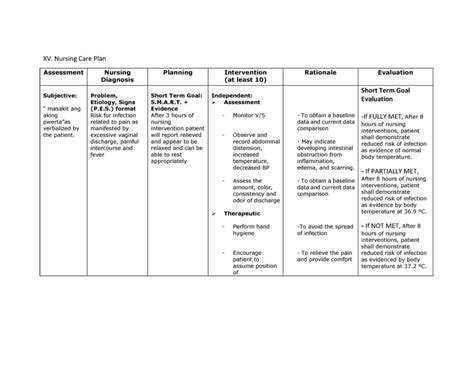 Nursing Considerations For Vaginal Discharge Ask The Nurse Expert