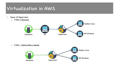 Aws Hvm Pv The Latest Answer Brandiscrafts