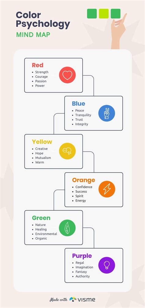 Color Psychology Mind Map Template | Mind map template, Mind map, Color ...