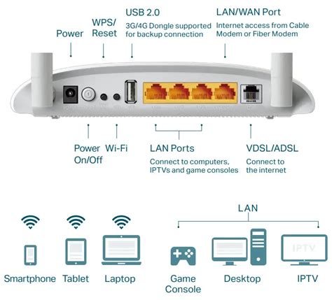 Tp Link TD W9970 300 Mbps Wireless DSL And ADSL Modem Wi Fi Router