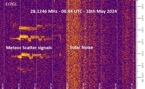 EI7GL A Diary Of Amateur Radio Activity Solar Noise On The 28 MHz