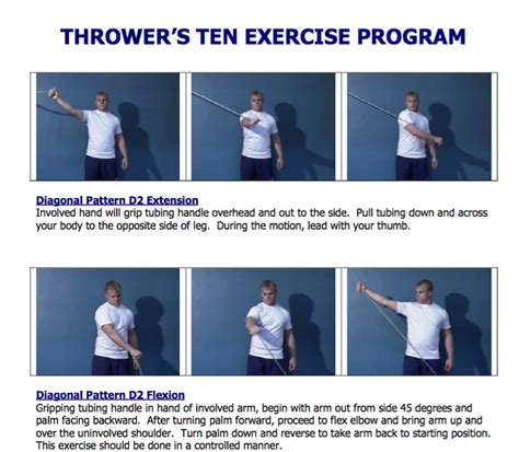 Throwers 10 Workout Eoua Blog