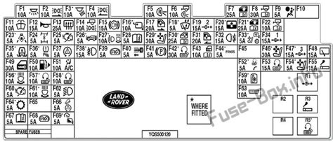 Land Rover Discovery Sicherungskasten Belegung Tabelle Aller Sicherungen