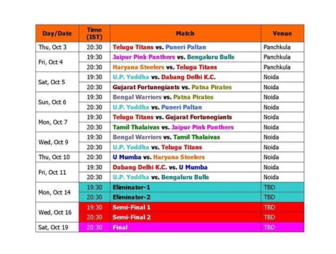 Pro Kabaddi Schedule 2024 Point Table - Bucs Schedule 2024