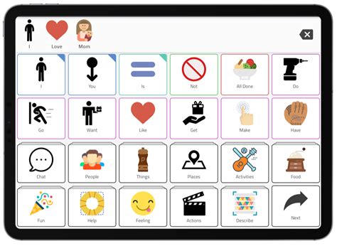 Aac Communication Symbols