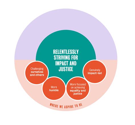 Spring Impact Where we aspire • Spring Impact