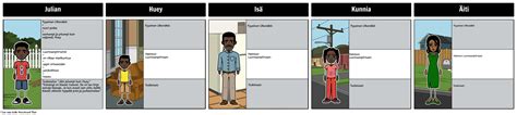 Tarinat Julian Kertoo Merkist Storyboard Door Fi Examples