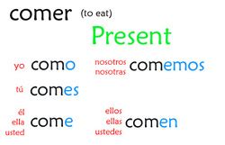 Comer Conjugation Present Tense - Uno