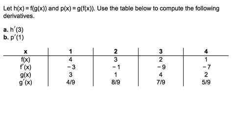 Answered Let H X F G X And P X G F X … Bartleby