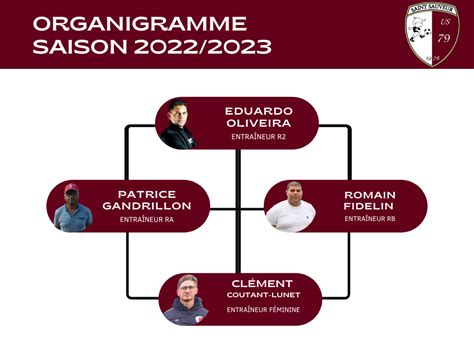 Actualité Organigramme 2022 2023 club Football UNION SPORTIVE ST