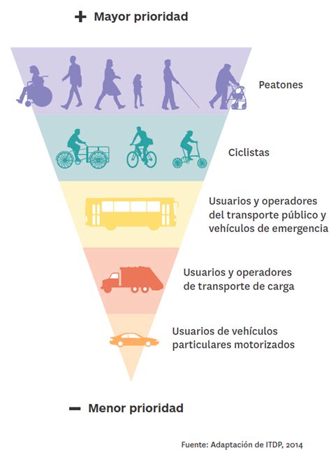 Movilidad Sostenibilidad 2022 Responsabilidad Social