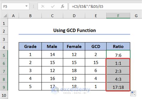 How To Calculate Male Female Ratio In Excel 3 Methods