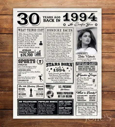 1994 Birthday Poster Personalized 30th Birthday Poster 1994 Fun Facts