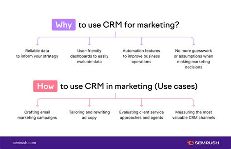 What Is A Crm For Marketing Searchenginecodex