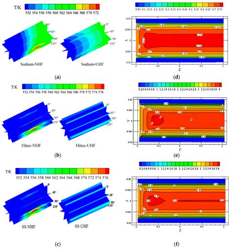 Energies Free Full Text Heat Transfer Characteristics Of Liquid