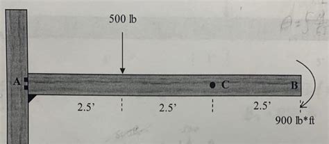 Solved For The Cantilever Member Shown Below Determine Chegg