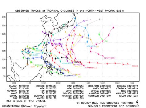 Past Tropical Cyclones North West Pacific Tropical Cyclone Activity