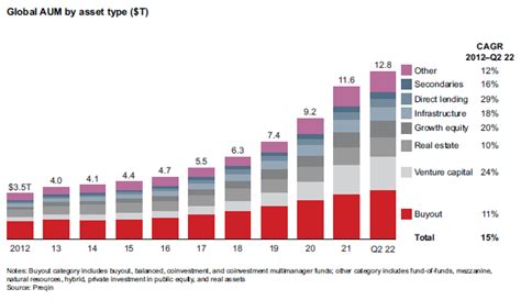 From Abacuses To Ai The Digitisation Of Alternative Assets Fidelity