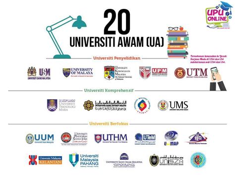 Kos Yang Ditawarkan Di Upm Universiti Awam Terbaik Di Malaysia Hot