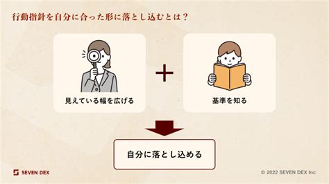 セブンデックスの行動指針 浸透施策！〜2022ver〜｜セブンデックス