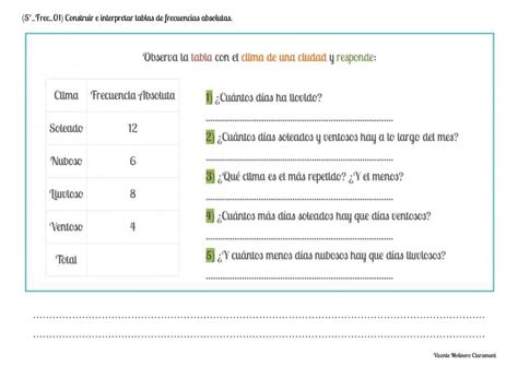 Frecuencia Absoluta y Relativa 5º Educación Primaria