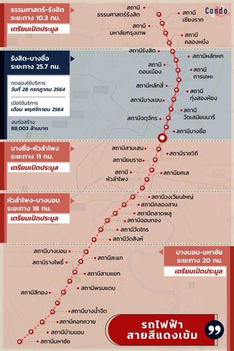 รถไฟฟ้าสายสีแดงใกล้เปิดแล้ว เดินทางไปไหนบ้าง ย่านไหนน่าอยู่