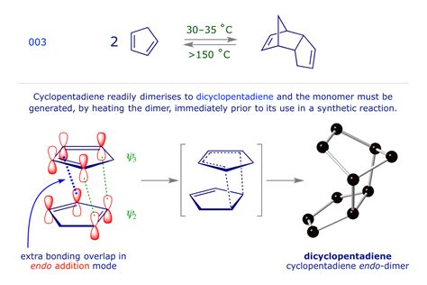 Dicyclopentadiene To Cyclopentadiene