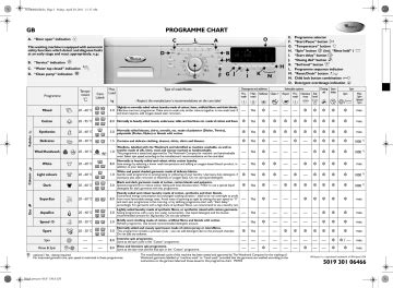 Whirlpool WWDC 8420 Washing Machine Program Chart Manualzz