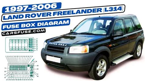 Land Rover Freelander L Fuse Box Diagram