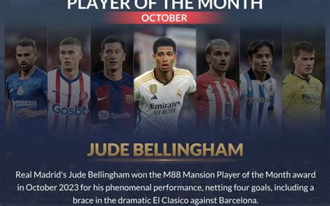 Real Madrid S Jude Bellingham Is M88 Mansion POTM October 2023