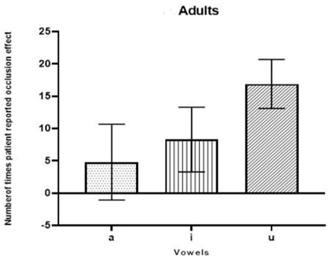 JOHBM Free Full Text Effective Vowel Stimuli For Measuring