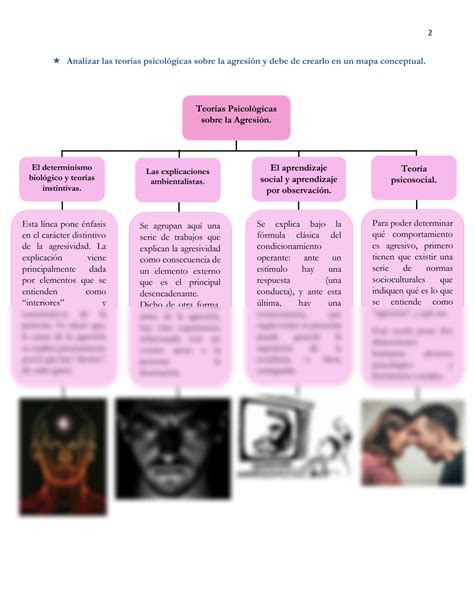 Solution Mapa Conceptual Sobre Las Teorias Psicologicas De La