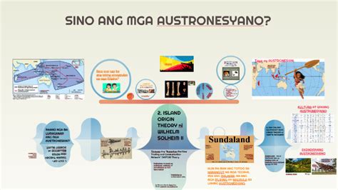 SINO ANG MGA AUSTRONESYANO? by John Clifford Sibayan on Prezi